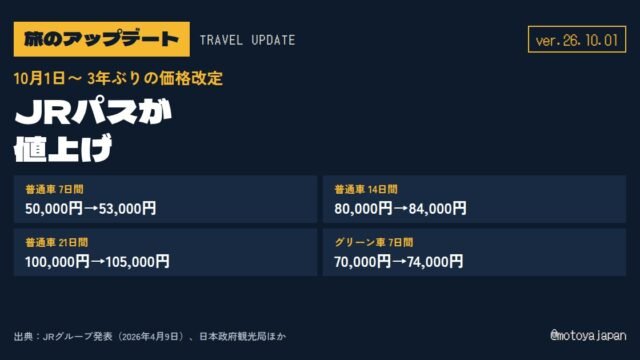 旅のアップデート ver.26.10.01 JRパスが値上げ