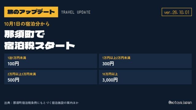 旅のアップデート ver.26.10.01 那須町で宿泊税スタート