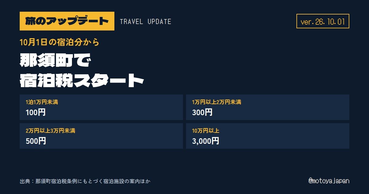 旅のアップデート ver.26.10.01 那須町で宿泊税スタート