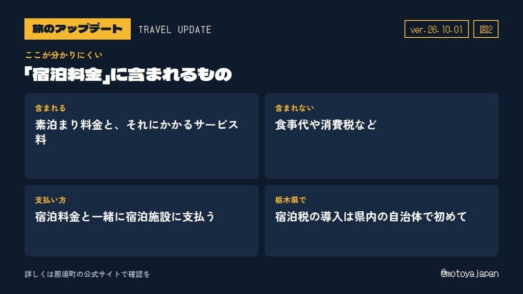 那須町の宿泊税で宿泊料金に含まれるもの、含まれないもの